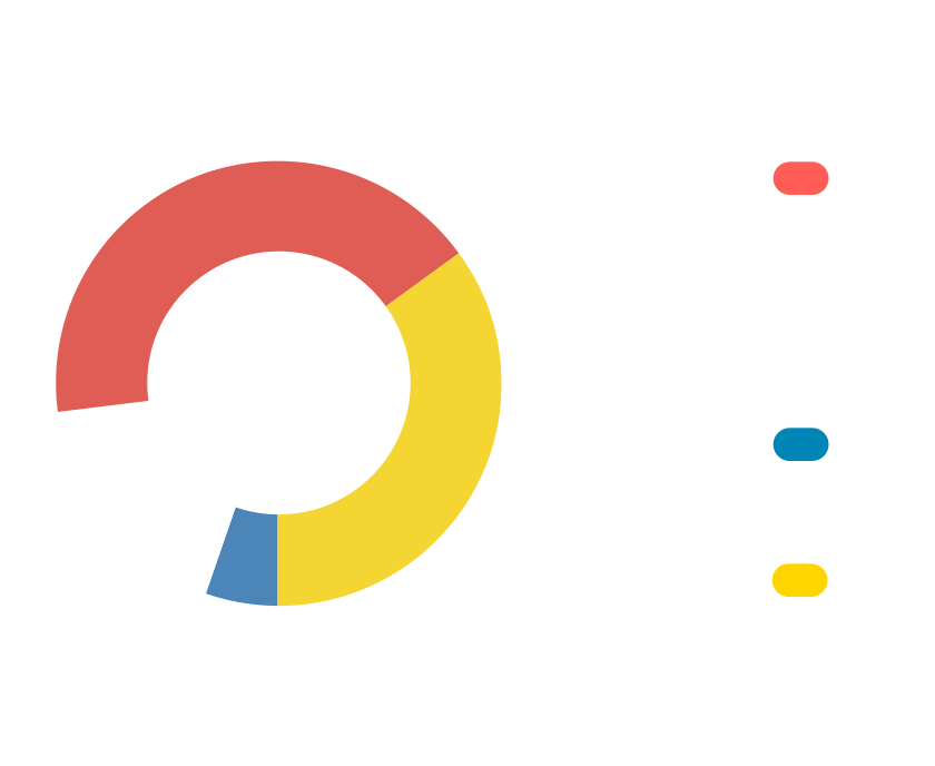 Gráfico