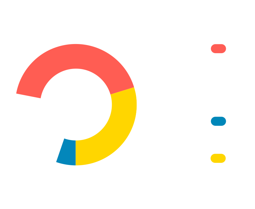 Gráfico