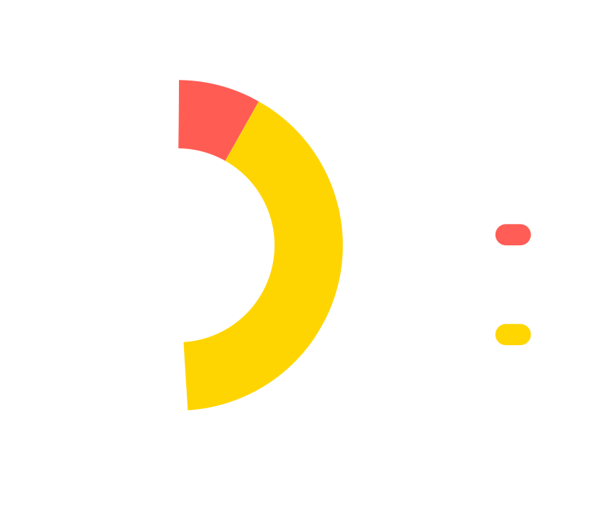 Gráfico